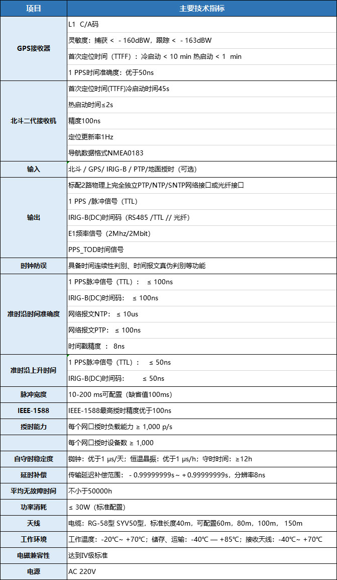 XQ-820网络主时钟同步