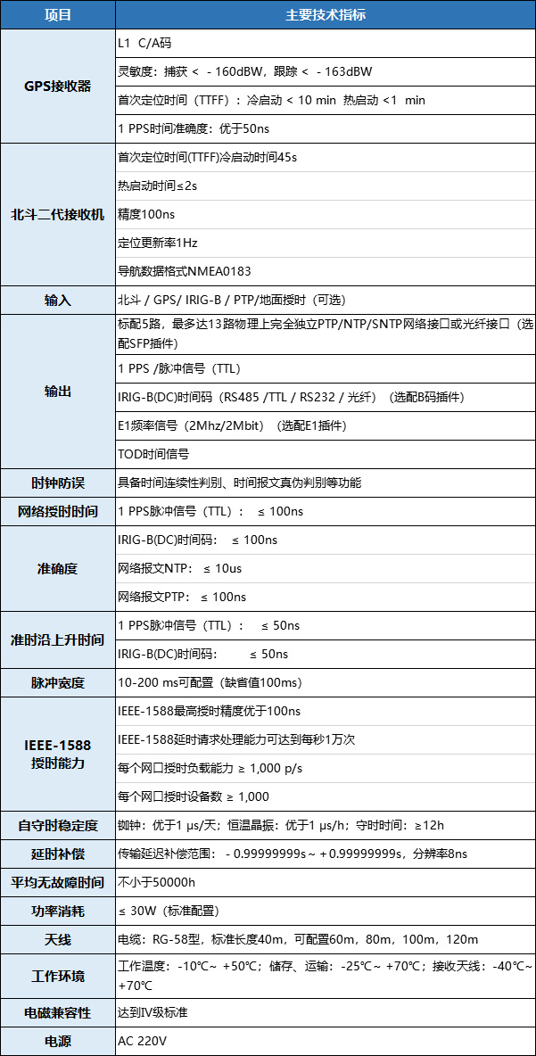 XQ-850网络主时钟同步