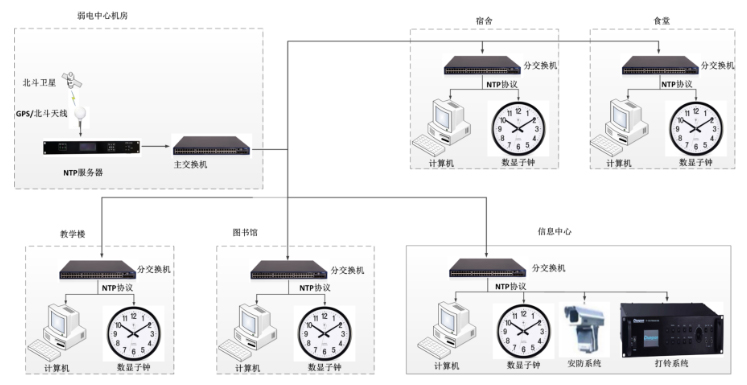 学校GPS系统解决方案