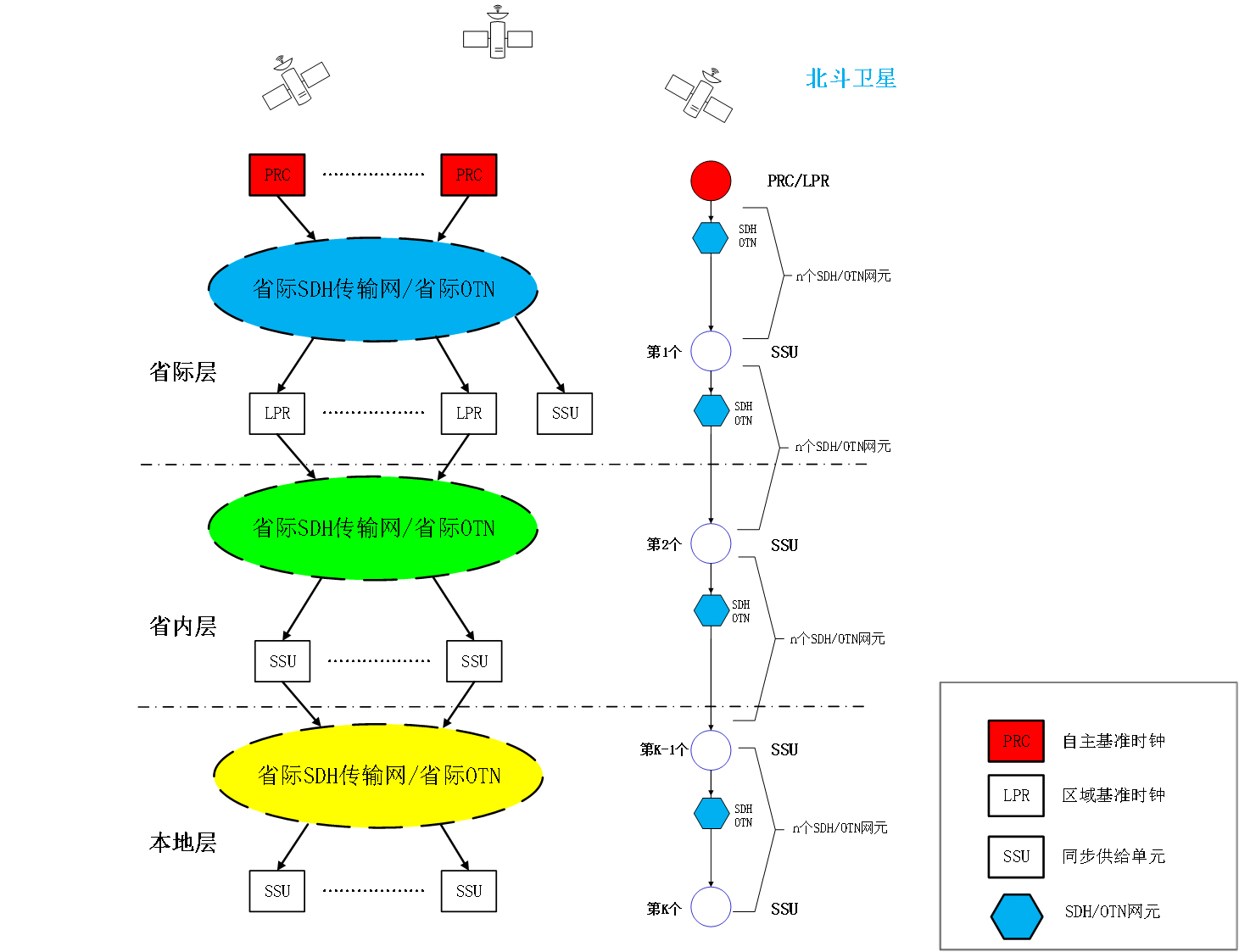 通信系统同步时钟解决方案